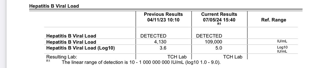 Is It Normal To Go Low From High What Do My Lab Results Mean Hep B