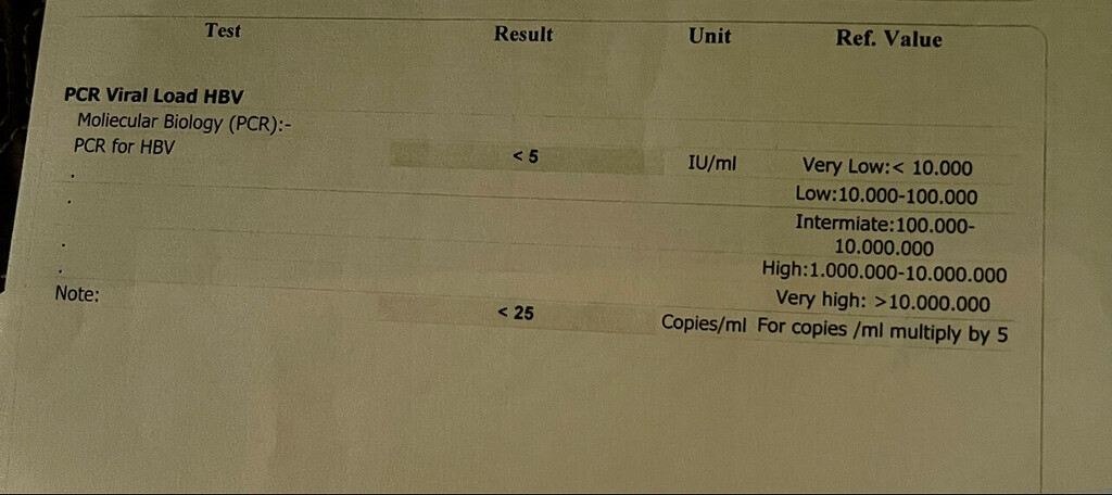 I Want To Know My Status What Do My Lab Results Mean Hep B Community