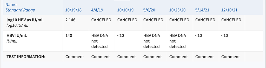 hep-b-dna-results-general-discussion-hep-b-community