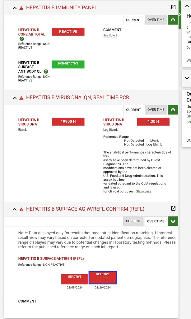 Can COVID Cause HBV To Become Reactive? - What Do My Lab Results Mean ...