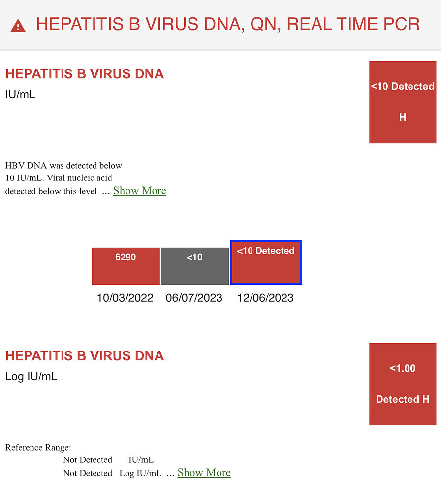 hbn-dna-undetected-vs-detected